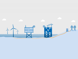 Der Weg des Stroms geht von der Windkraftanlage zur Sammelstation, dann zur Umspannplattform und von dort aus zur Zentralstation an Land.