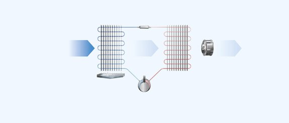 Image Condair DC industrial dehumidifier functional principle